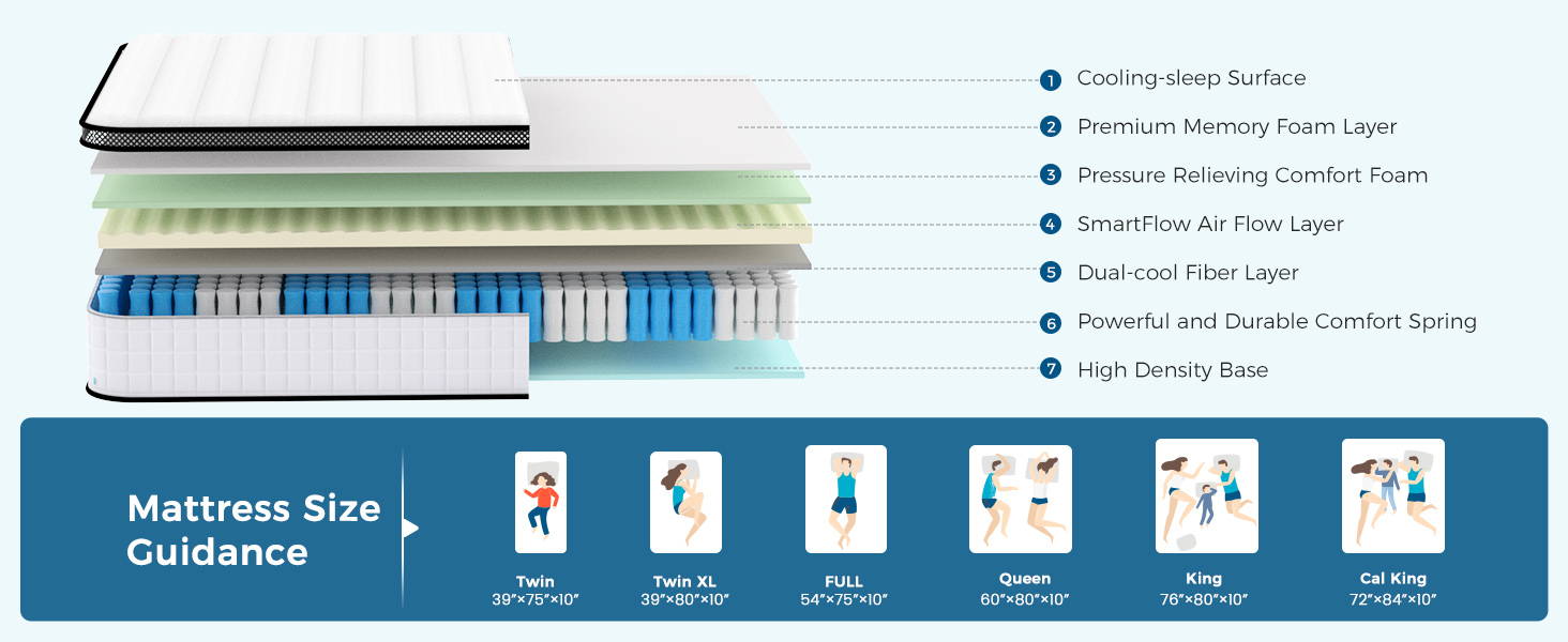 Inofia 10 & 12 Inch Hybrid Innerspring Mattress Free Trial